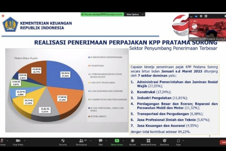 Capaian APBN Provinsi Papua Barat Daya Sampai Dengan 31 Maret 2023 ...