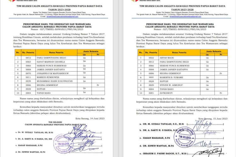 Timsel Bawaslu PBD Keluarkan 2 Hasil Pengumuman, 4 Nama Diganti ...